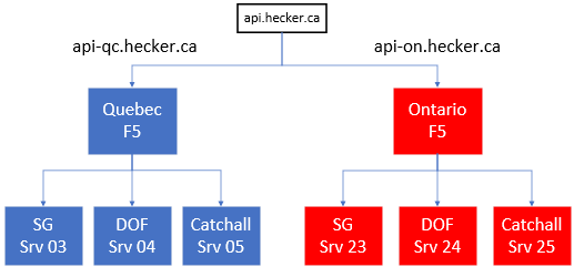 POC Diagram
